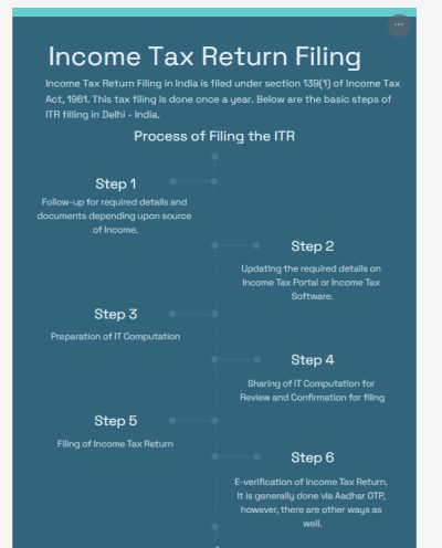 ITR Filling - Infogram.png