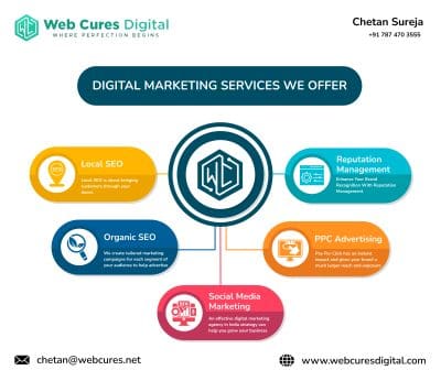 Web Cures Digital Marketing Services.jpg