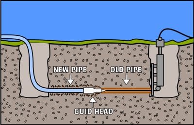 Trenchless-Pipe-Replacement.jpeg